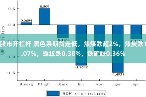 股市开杠杆 黑色系期货走低，焦煤跌超2%，焦炭跌1.07%，螺纹跌0.38%，铁矿跌0.36%