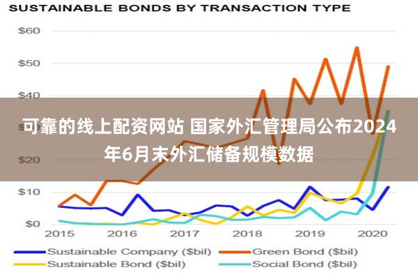 可靠的线上配资网站 国家外汇管理局公布2024年6月末外汇储备规模数据