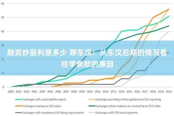 融资炒股利息多少 聊东汉：从东汉后期的情况看经学衰歇的原因