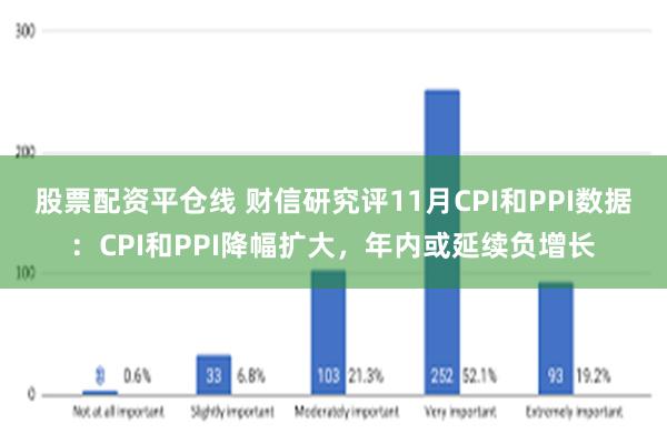 股票配资平仓线 财信研究评11月CPI和PPI数据：CPI和PPI降幅扩大，年内或延续负增长