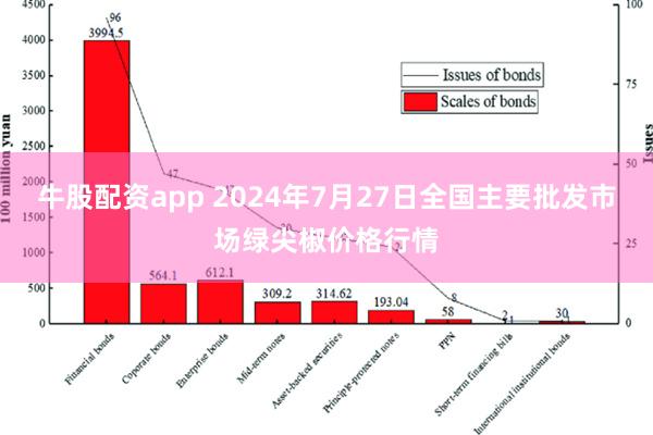 牛股配资app 2024年7月27日全国主要批发市场绿尖椒价格行情