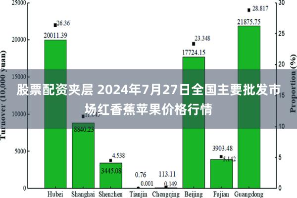 股票配资夹层 2024年7月27日全国主要批发市场红香蕉苹果价格行情