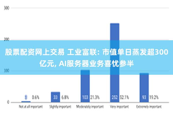 股票配资网上交易 工业富联: 市值单日蒸发超300亿元, AI服务器业务喜忧参半