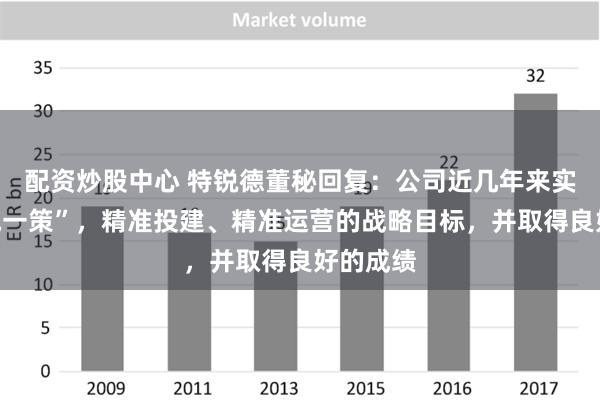 配资炒股中心 特锐德董秘回复：公司近几年来实施“一城一策”，精准投建、精准运营的战略目标，并取得良好的成绩