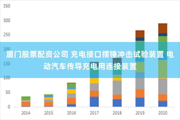 厦门股票配资公司 充电接口摆锤冲击试验装置 电动汽车传导充电用连接装置