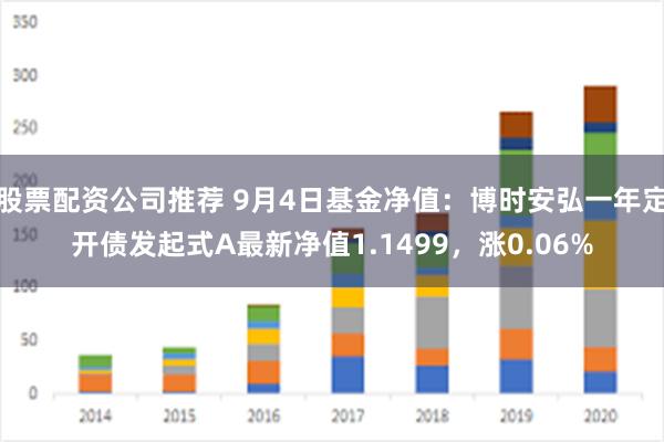 股票配资公司推荐 9月4日基金净值：博时安弘一年定开债发起式A最新净值1.1499，涨0.06%