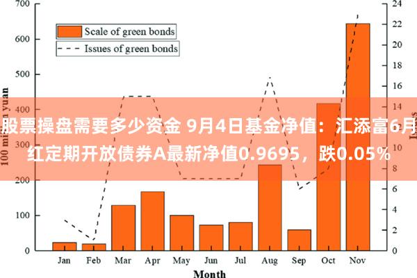 股票操盘需要多少资金 9月4日基金净值：汇添富6月红定期开放债券A最新净值0.9695，跌0.05%