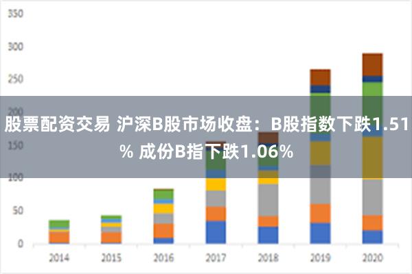 股票配资交易 沪深B股市场收盘：B股指数下跌1.51% 成份B指下跌1.06%