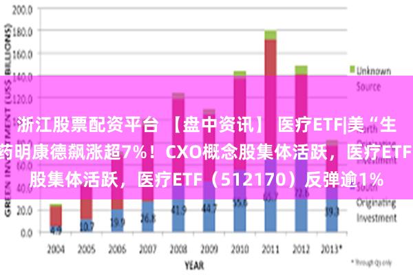 浙江股票配资平台 【盘中资讯】 医疗ETF|美“生物安全法案”或流产，药明康德飙涨超7%！CXO概念股集体活跃，医疗ETF（512170）反弹逾1%