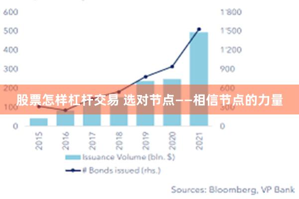 股票怎样杠杆交易 选对节点——相信节点的力量