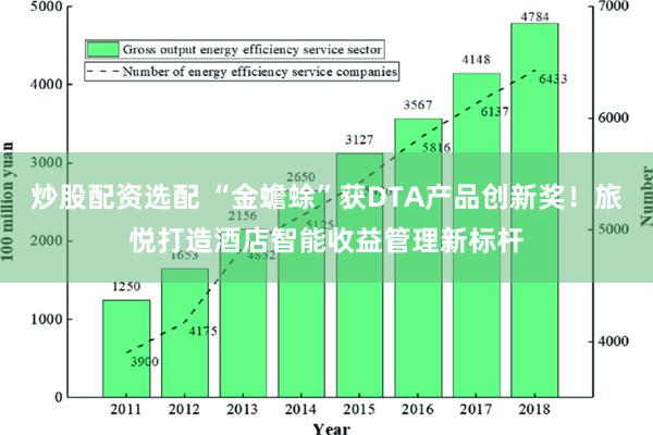 炒股配资选配 “金蟾蜍”获DTA产品创新奖！旅悦打造酒店智能收益管理新标杆