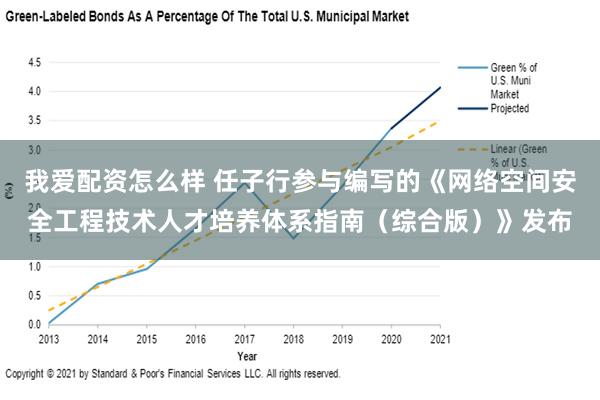 我爱配资怎么样 任子行参与编写的《网络空间安全工程技术人才培养体系指南（综合版）》发布