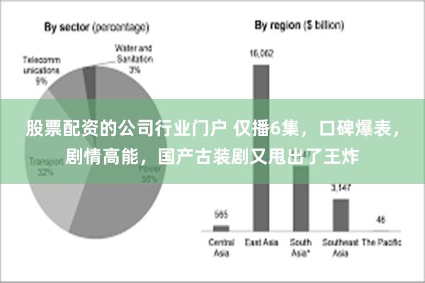 股票配资的公司行业门户 仅播6集，口碑爆表，剧情高能，国产古装剧又甩出了王炸