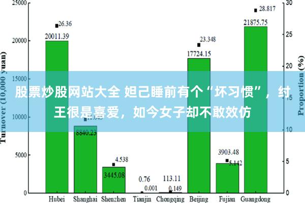 股票炒股网站大全 妲己睡前有个“坏习惯”，纣王很是喜爱，如今女子却不敢效仿