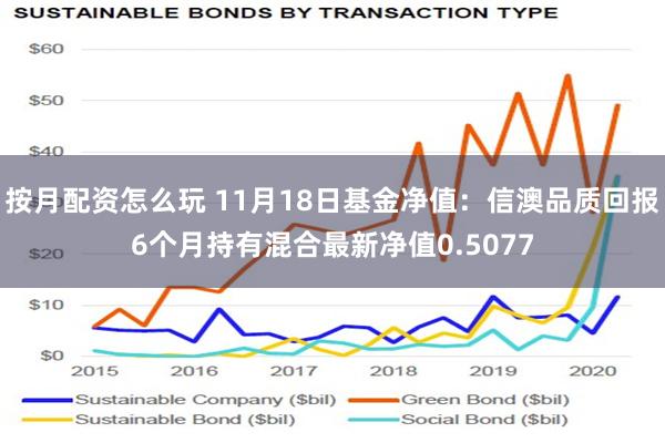 按月配资怎么玩 11月18日基金净值：信澳品质回报6个月持有混合最新净值0.5077