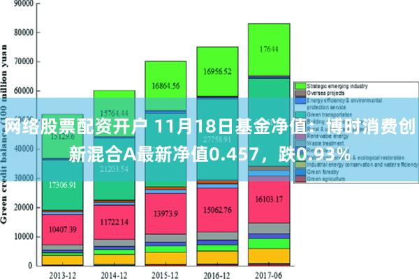 网络股票配资开户 11月18日基金净值：博时消费创新混合A最新净值0.457，跌0.93%