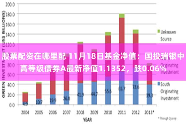 股票配资在哪里配 11月18日基金净值：国投瑞银中高等级债券A最新净值1.1352，跌0.06%