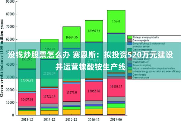 没钱炒股票怎么办 赛恩斯：拟投资520万元建设并运营铼酸铵生产线