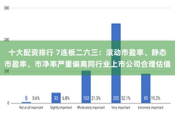 十大配资排行 7连板二六三：滚动市盈率、静态市盈率、市净率严