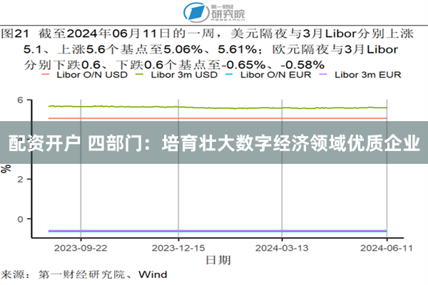 配资开户 四部门：培育壮大数字经济领域优质企业