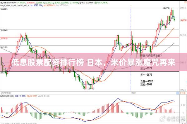 低息股票配资排行榜 日本，米价暴涨魔咒再来