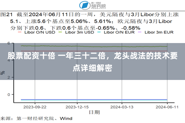 股票配资十倍 一年三十二倍，龙头战法的技术要点详细解密