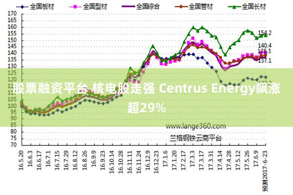 股票融资平台 核电股走强 Centrus Energy飙涨超29%