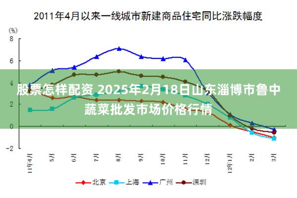 股票怎样配资 2025年2月18日山东淄博市鲁中蔬菜批发市场价格行情