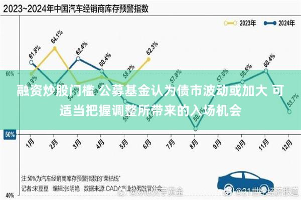 融资炒股门槛 公募基金认为债市波动或加大 可适当把握调整所带来的入场机会