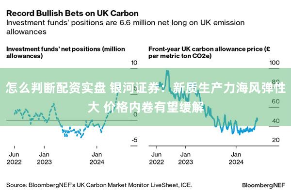 怎么判断配资实盘 银河证券：新质生产力海风弹性大 价格内卷有望缓解