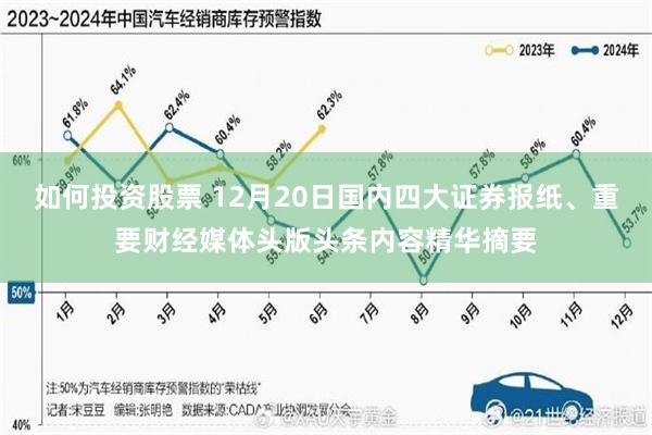 如何投资股票 12月20日国内四大证券报纸、重要财经媒体头版头条内容精华摘要