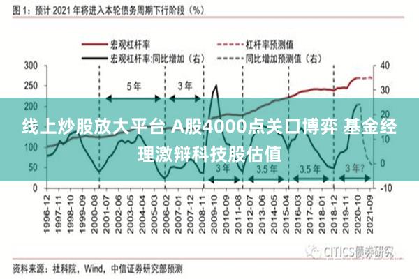 线上炒股放大平台 A股4000点关口博弈 基金经理激辩科技股估值